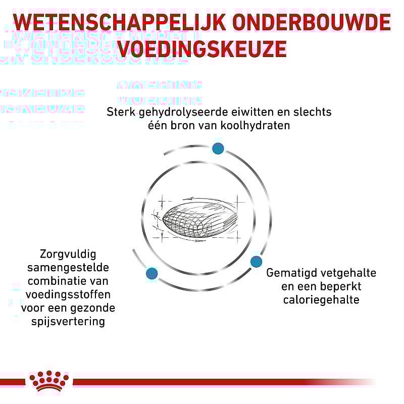 Royal Canin Hypoallergenic Moderate Calorie Hond