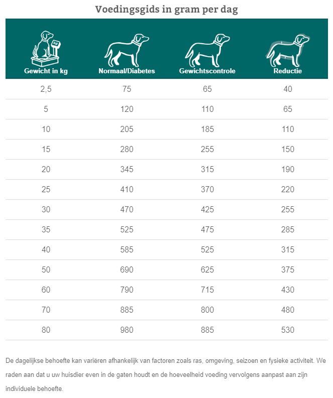 Specific CRD-1 Weight Reduction hond