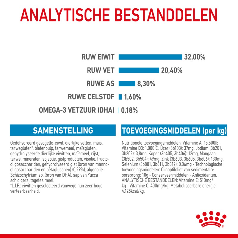 Royal Canin Puppy Medium