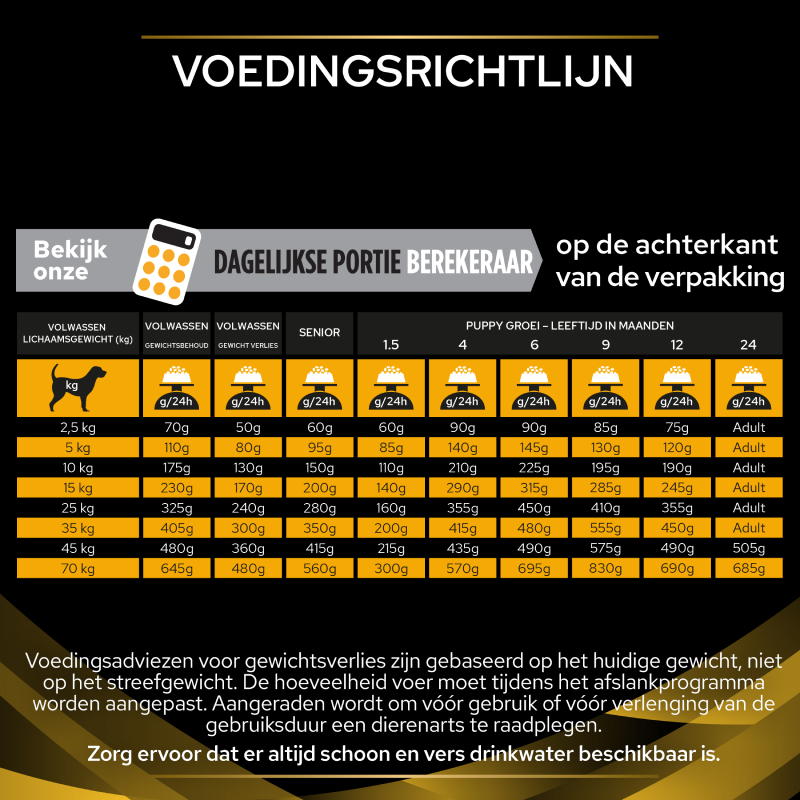 Purina Pro Plan Veterinary Diets Canine JM Joint Mobility Hondenvoer 