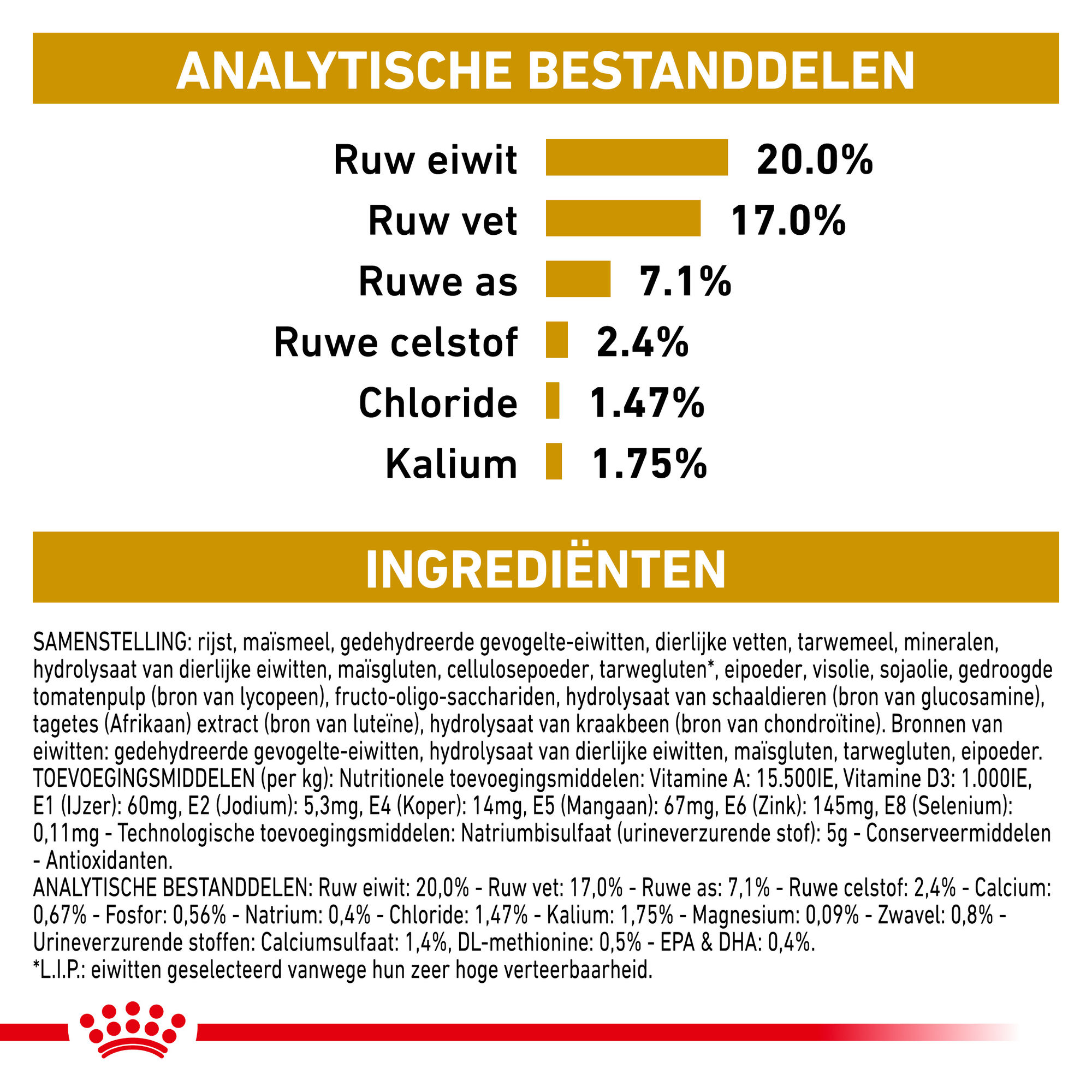 Royal Canin Urinary S/O Hond 12 x 100 gram maaltijdzakjes - Thin slices in gravy