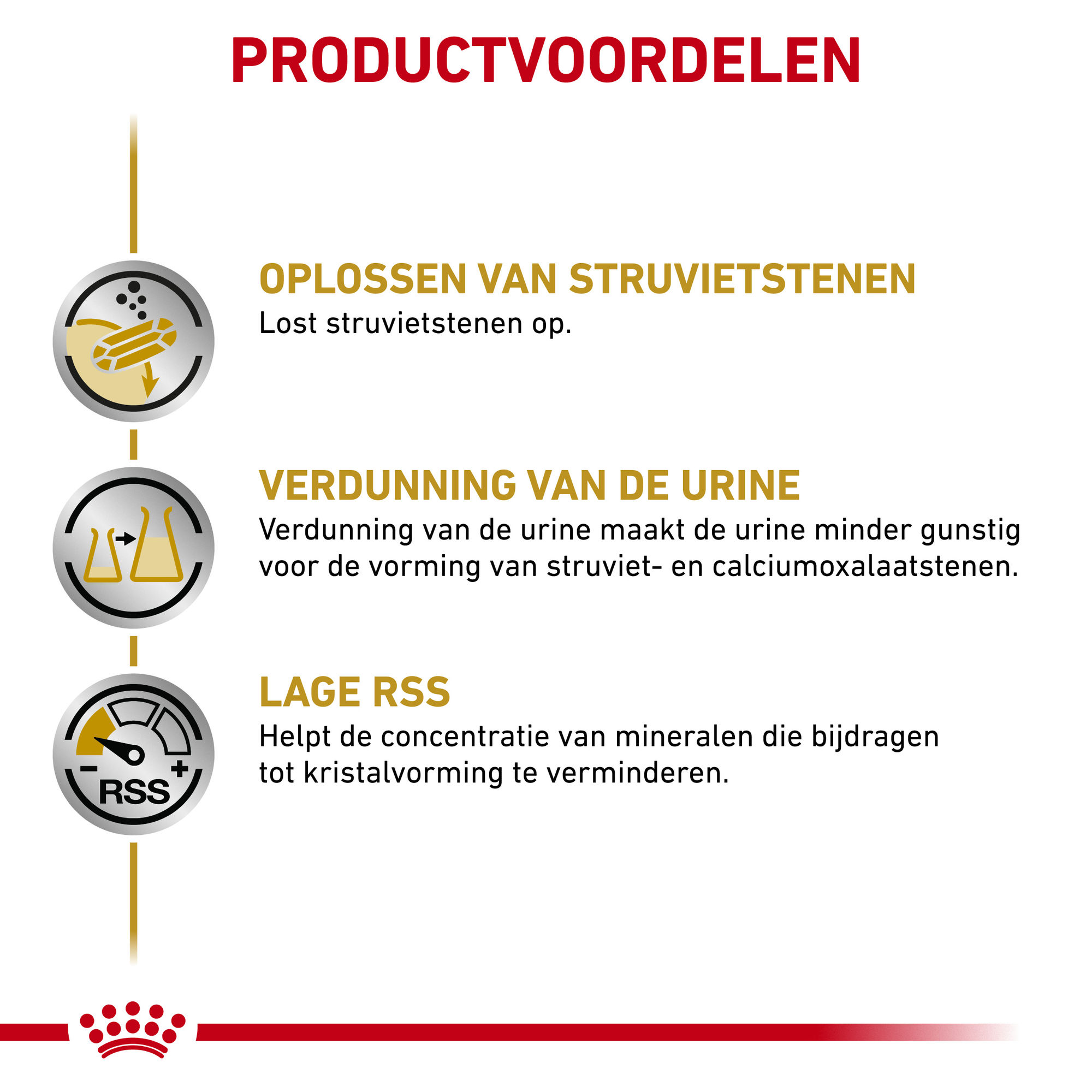 Royal Canin Urinary S/O Hond 12 x 100 gram maaltijdzakjes - Thin slices in gravy