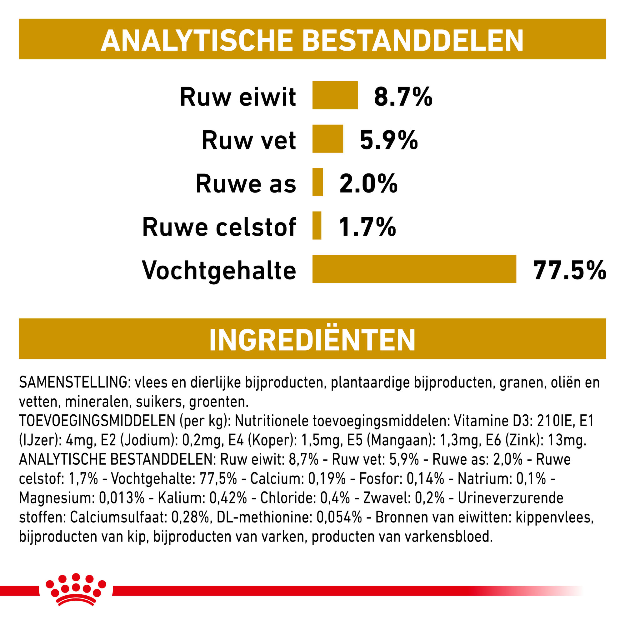 Royal Canin Urinary S/O Hond 12 x 100 gram maaltijdzakjes - Thin slices in gravy