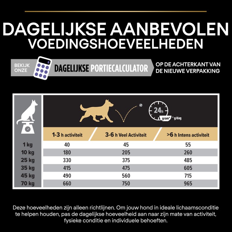 Purina Pro Plan All Sizes Adult Performance Hondenvoer 14 kg 