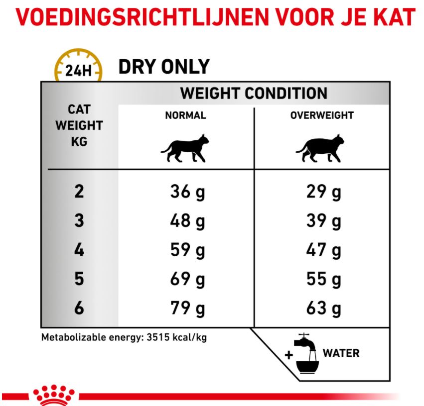Royal Canin Urinary S/O Moderate Calorie Kat 