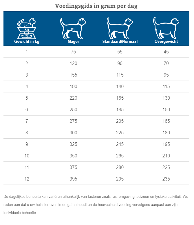 Specific Kidney Support FKW-P 12 x 85 gram, Grafiek, Perceel, Metingen, Symbool