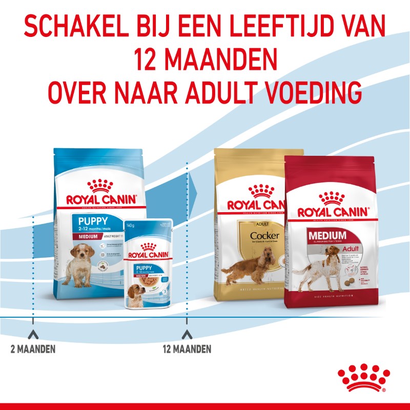 Royal Canin Puppy Medium
