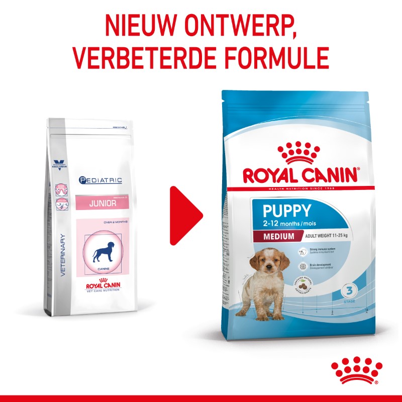 Royal Canin Puppy Medium