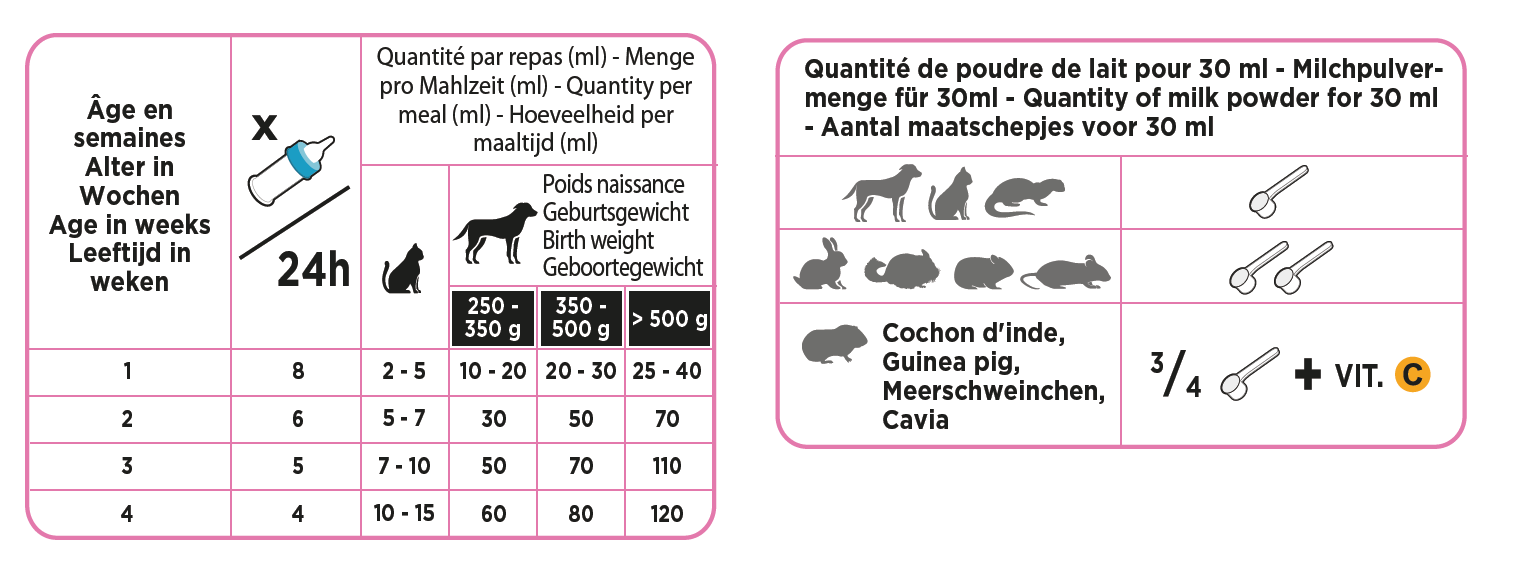 Pet Milk Optima