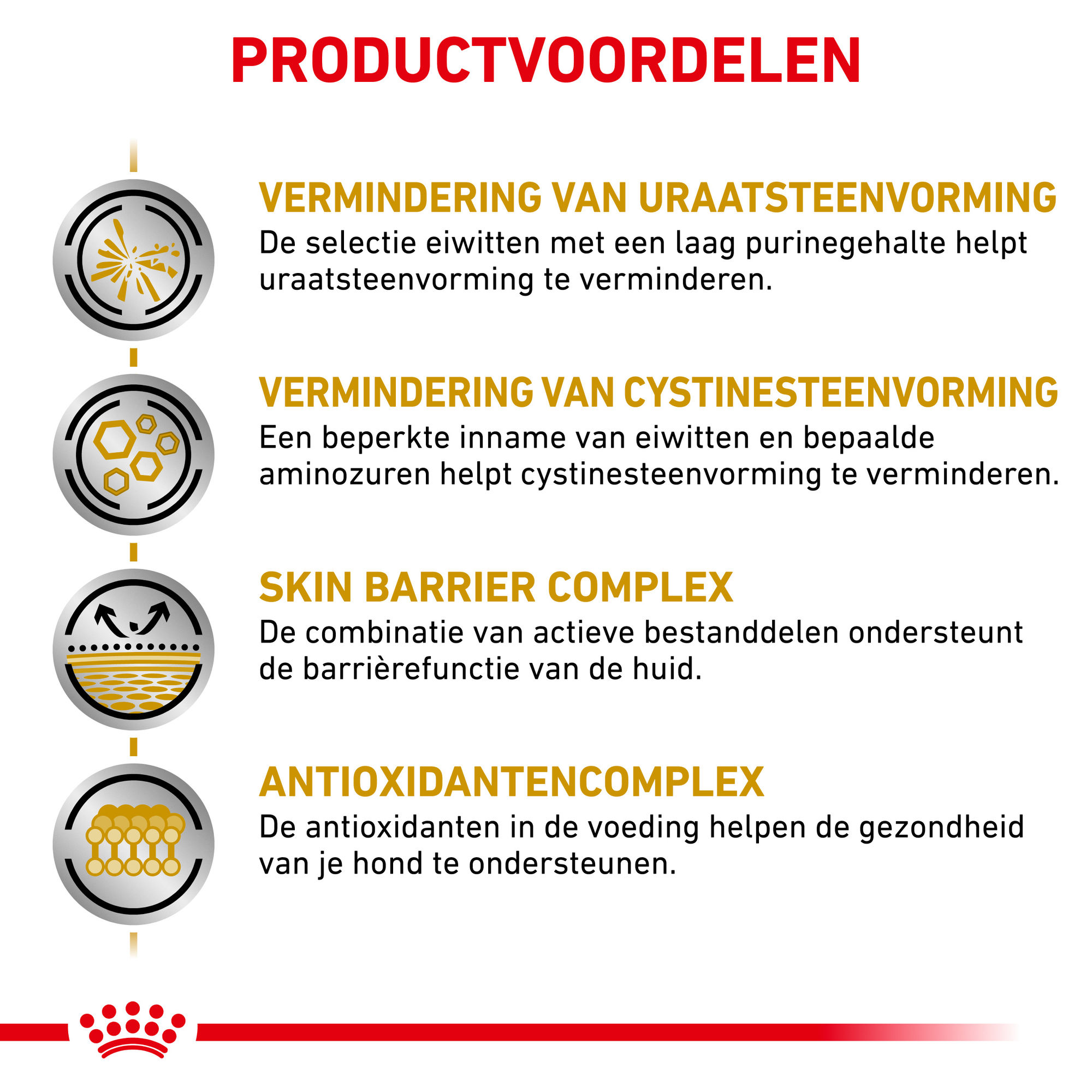 Royal Canin Urinary UC Low Purine Hond 