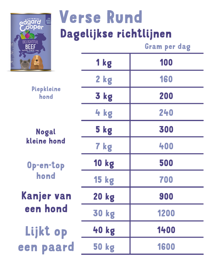 Edgard & Cooper Adult Hondenvoer Blikjes Rund 6 x 400 gram 