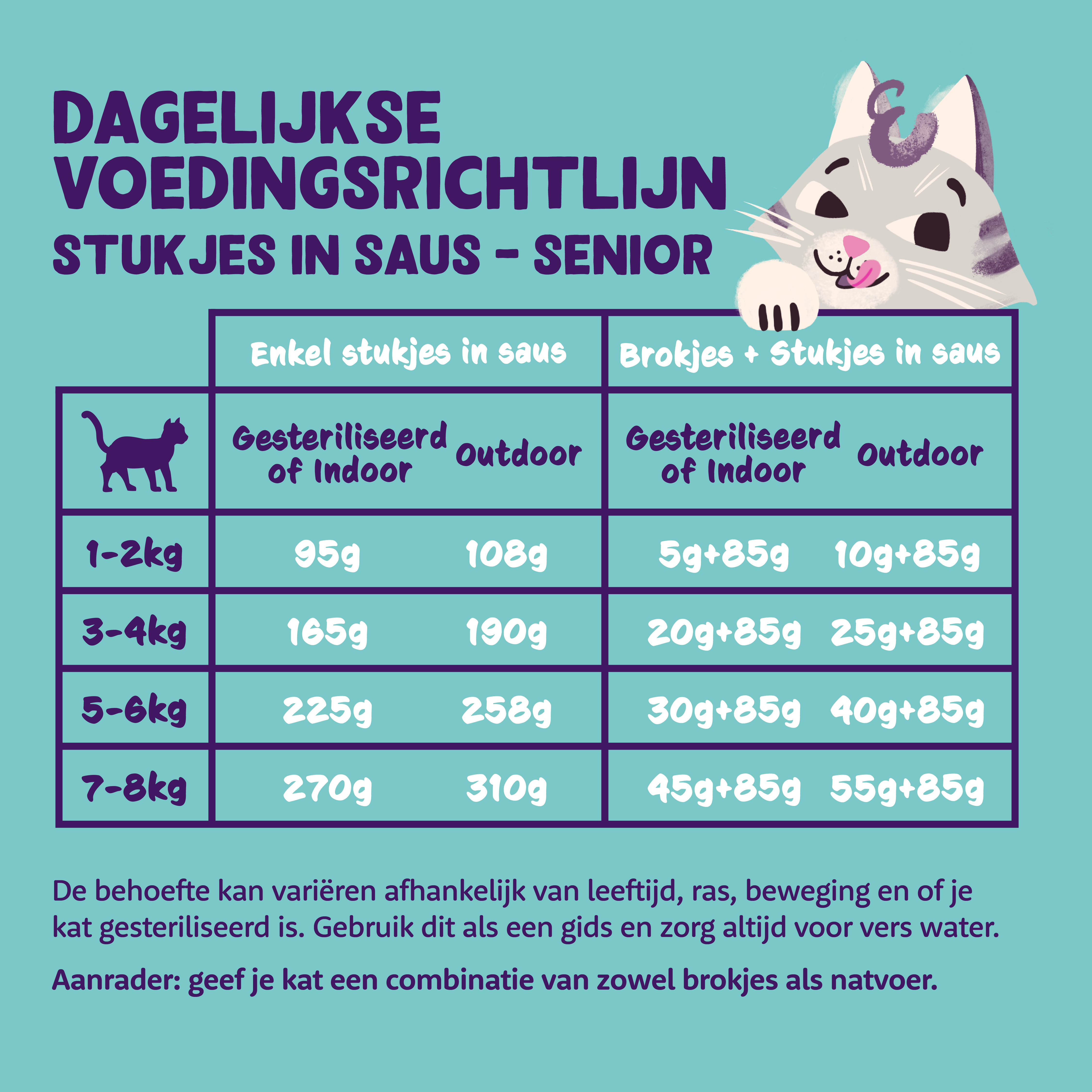Edgard & Cooper Blikjes Kip en Kalkoen Chunks Senior Kat 18 x 85 gram 