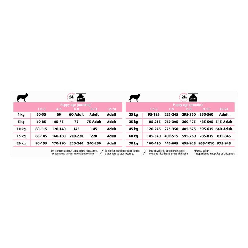 Purina Pro Plan Medium Puppy Sensitive Skin Hondenvoer Zalm 12 kg Purina Pro Plan Medium Puppy Sensitive Skin Hondenvoer Zalm 12 kg