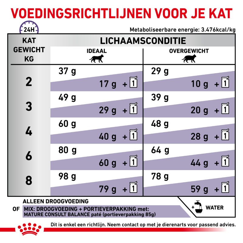 Royal Canin Mature Consult Balance Kat 10 kg