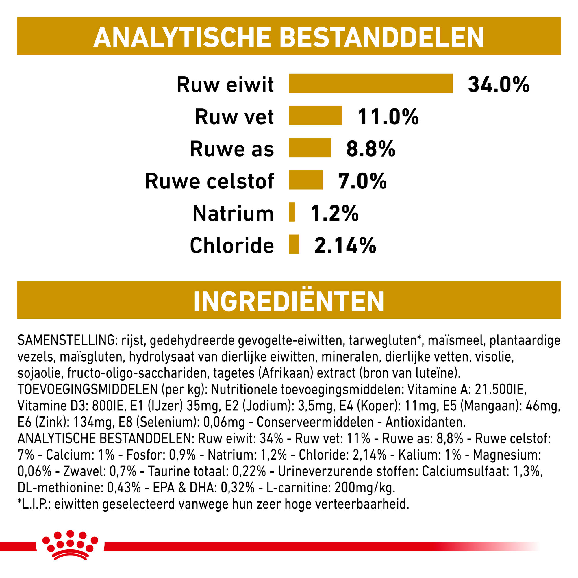 Royal Canin Urinary S/O Moderate Calorie Kat 