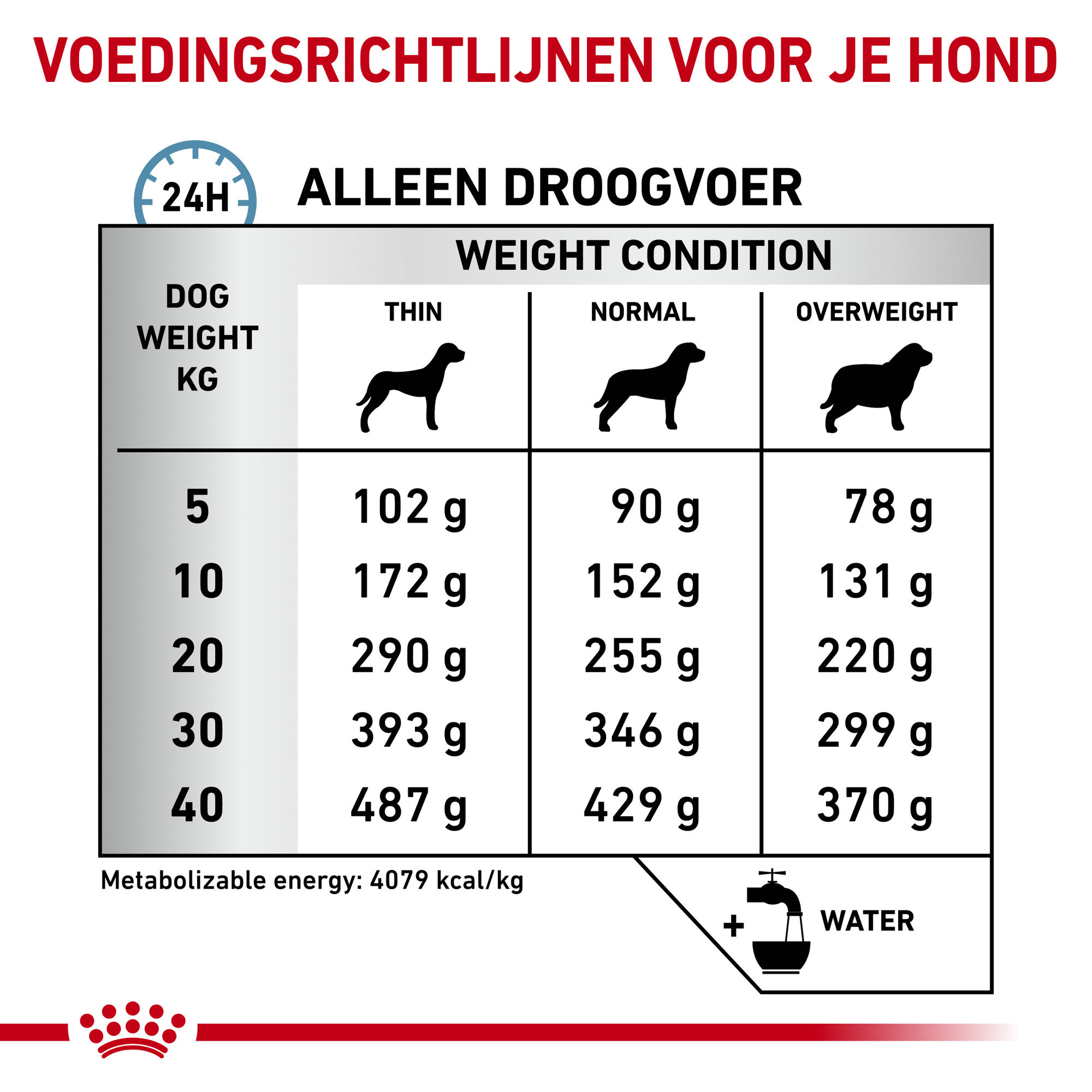 Royal Canin Hypoallergenic Hond 