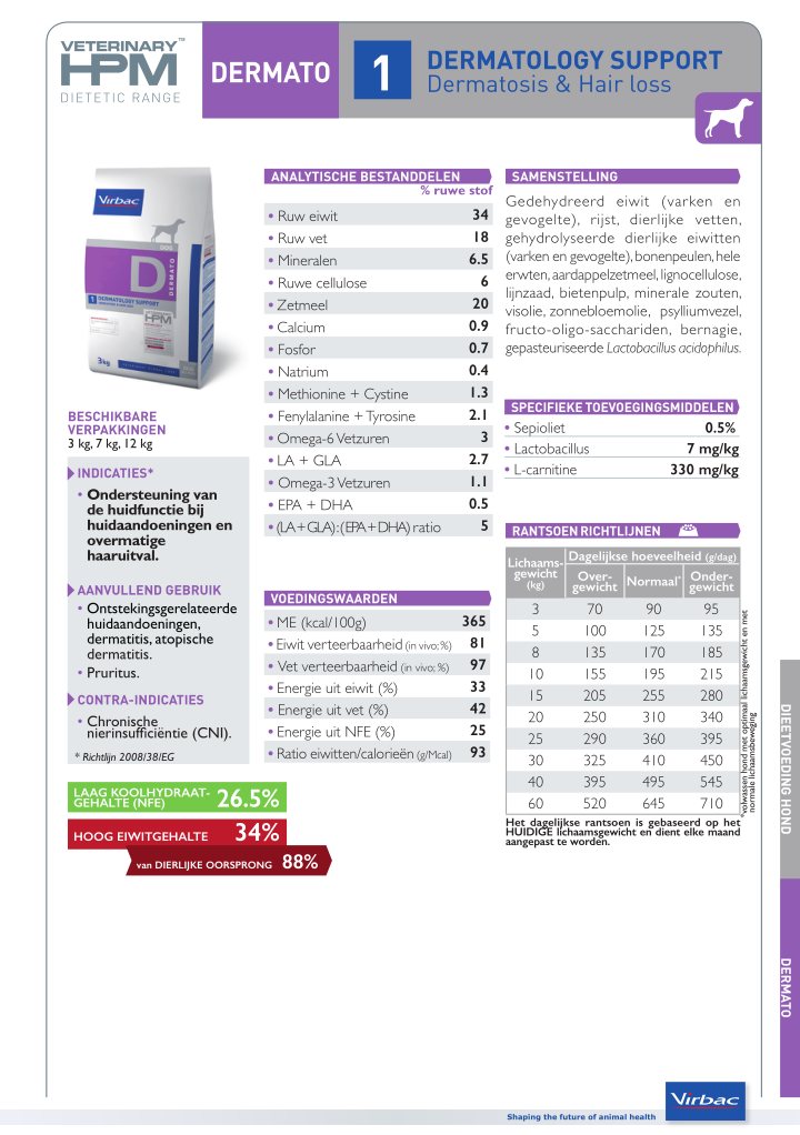 HPM Dog Dermatology Support - Dermatosis & Hair loss