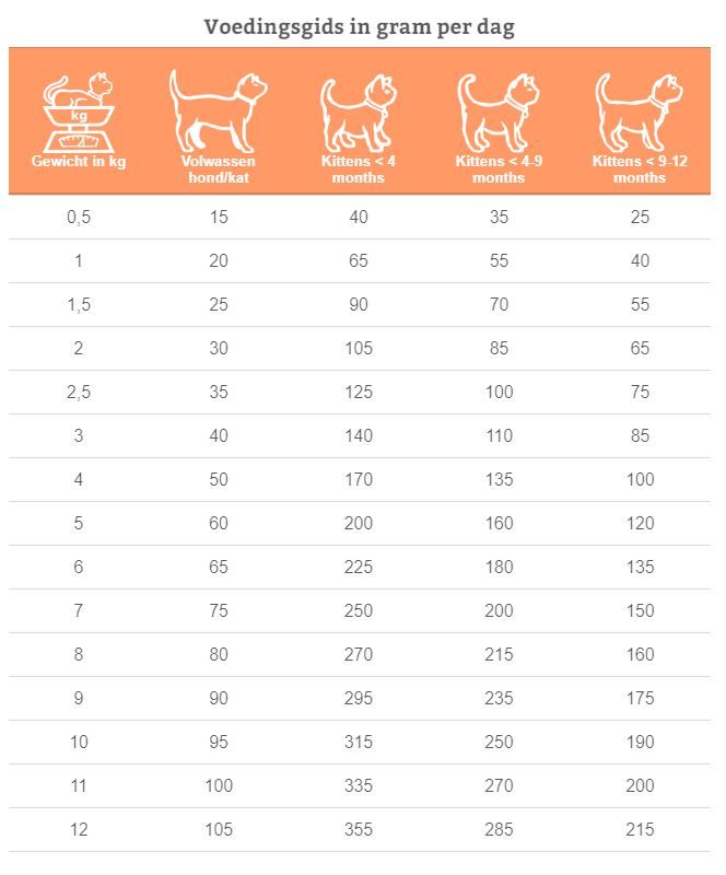 Specific Food Allergy Management FDD-HY (=FYD-HY) kat 2 kg